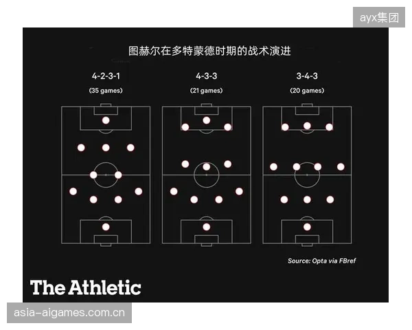 图赫尔的4-2-3-1体系依赖双后腰的发挥，攻防转换的流畅度是关键。